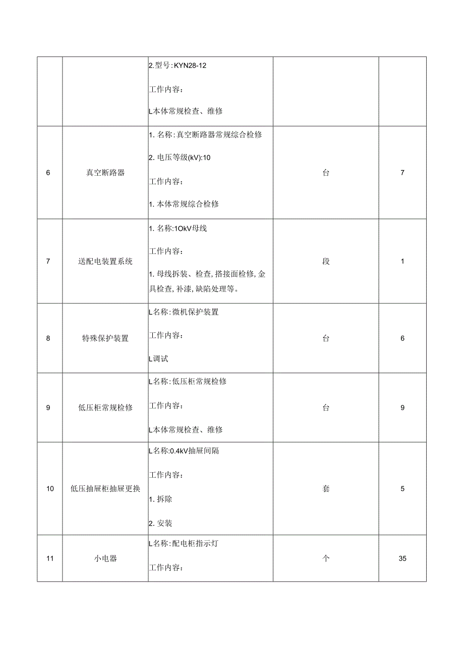 变电所试验及维修服务采购内容及技术要求.docx_第2页