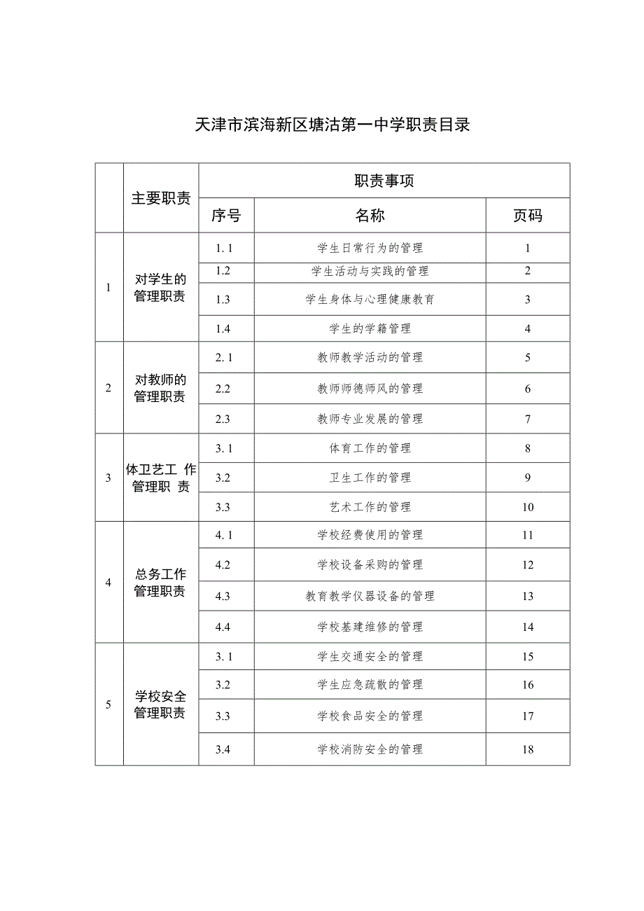 天津市滨海新区塘沽第一中学职责目录.docx_第1页