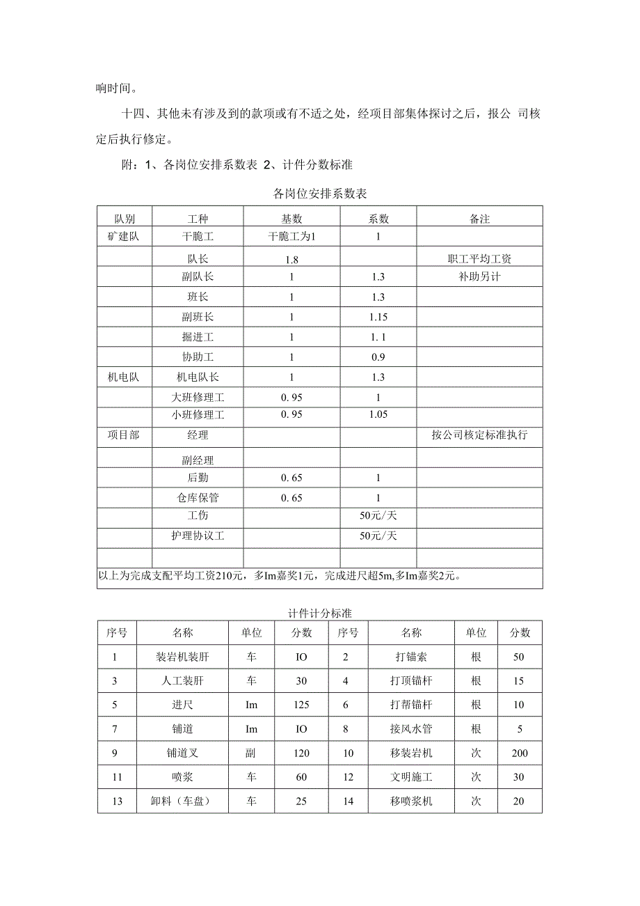 计件管理办法.docx_第3页