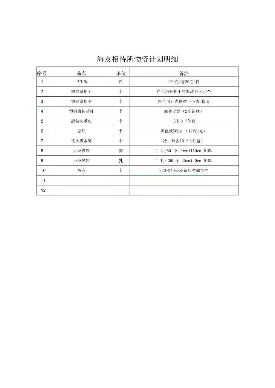 威海广源项目管理有限公司海友招待所物资采购技术规范书.docx_第2页