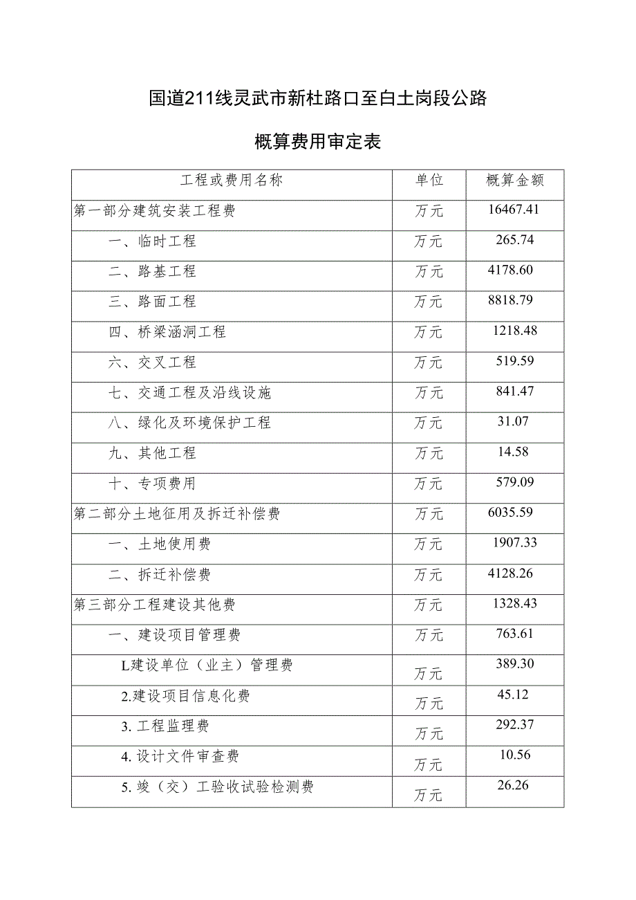 国道211线灵武市新杜路口至白土岗段公路概算费用审定表.docx_第1页