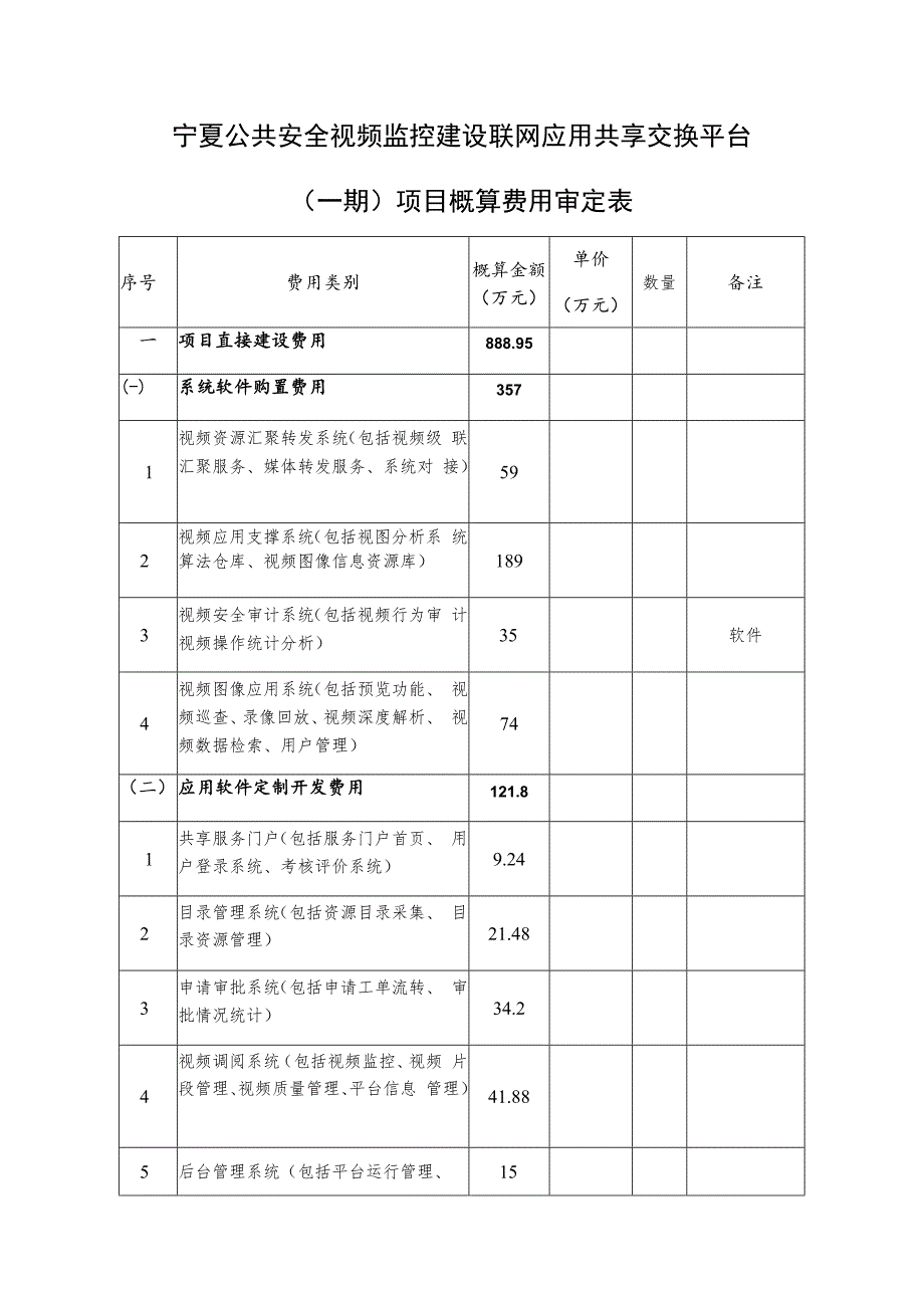 宁夏公共安全视频监控建设联网应用共享交换平台一期项目概算费用审定表.docx_第1页