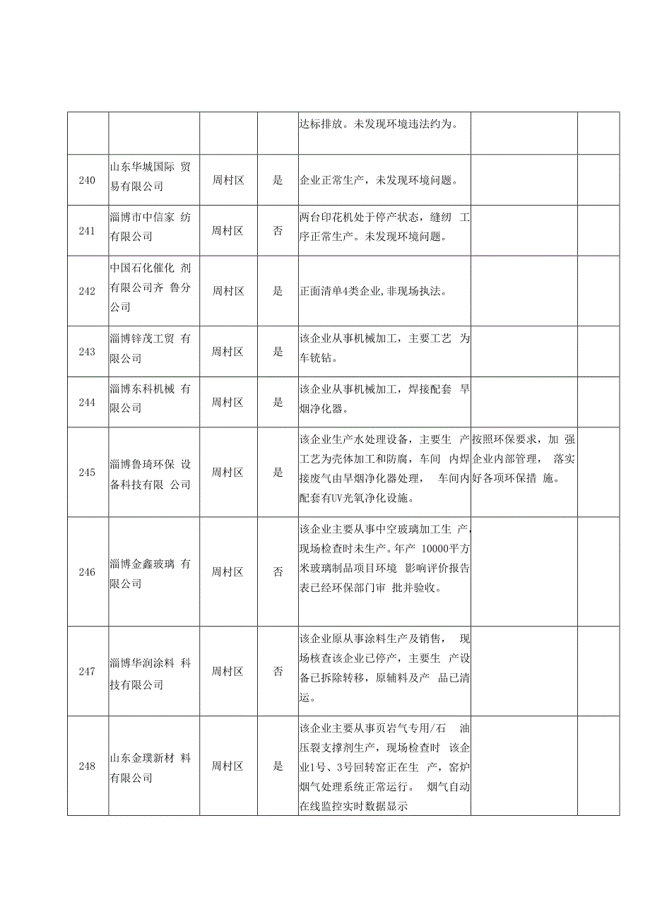 周村区2020年第三季度污染源随机抽查记录表.docx_第3页