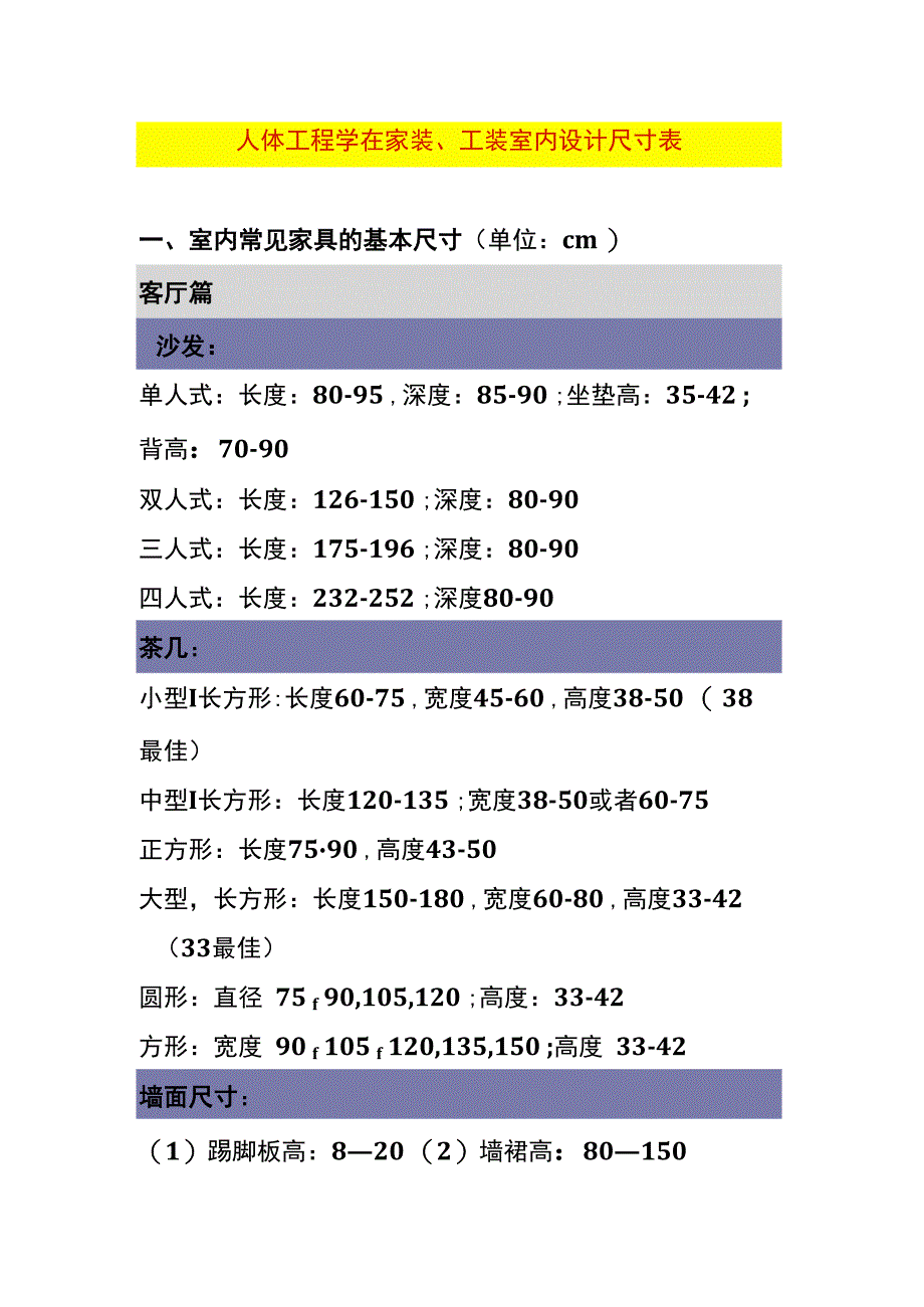 人体工程学在家装、工装室内设计尺寸表.docx_第1页