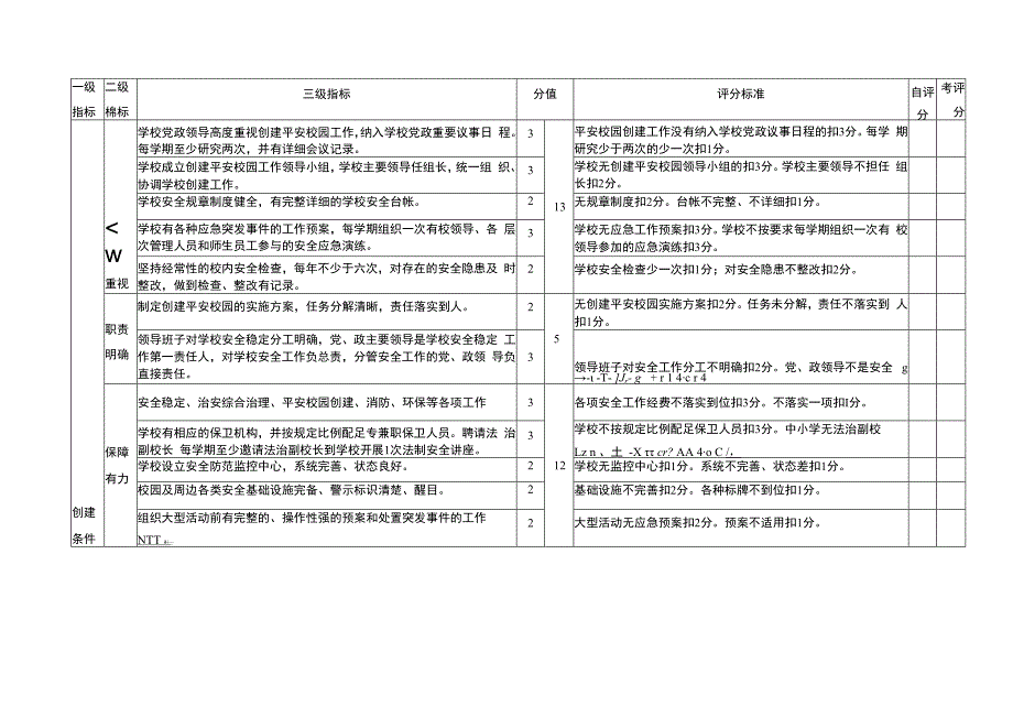 姚安县教育体育系统平安校园考核标准学校填报人审核人填报时间.docx_第2页