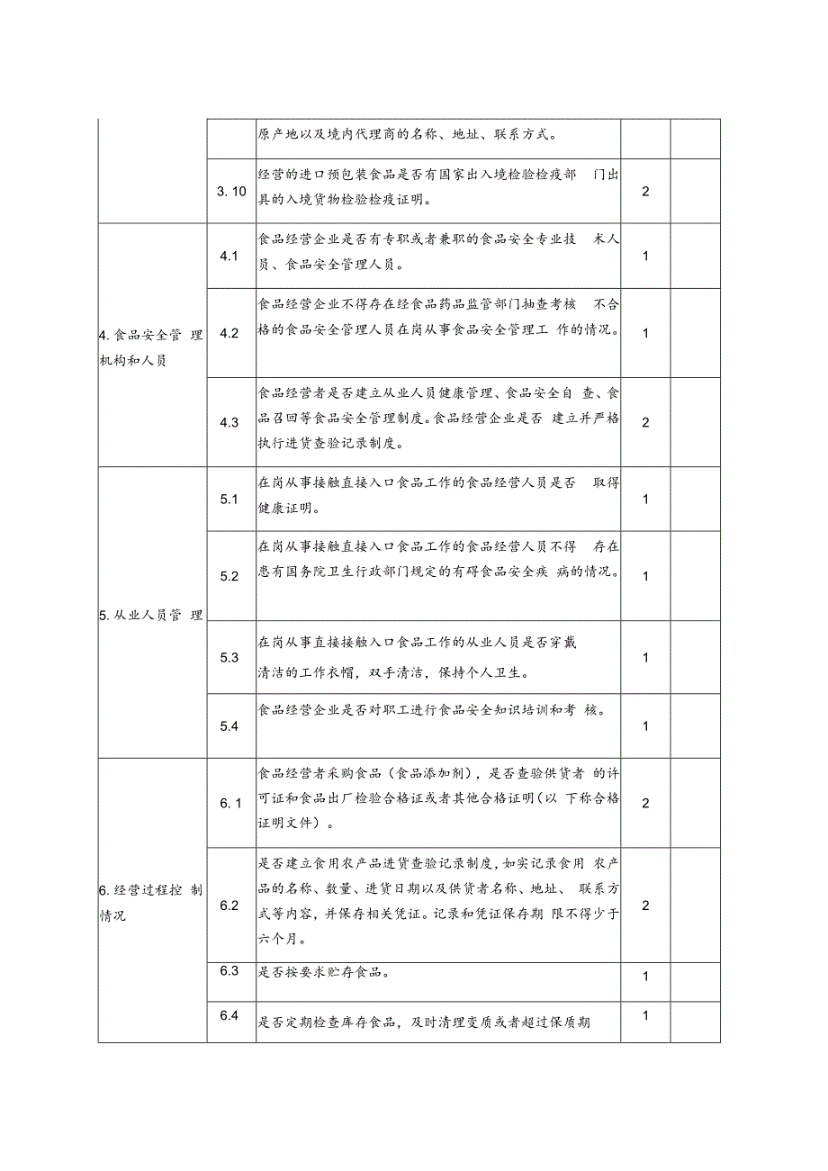 山东省食品销售环节检查要点表被检查单位名称.docx_第2页