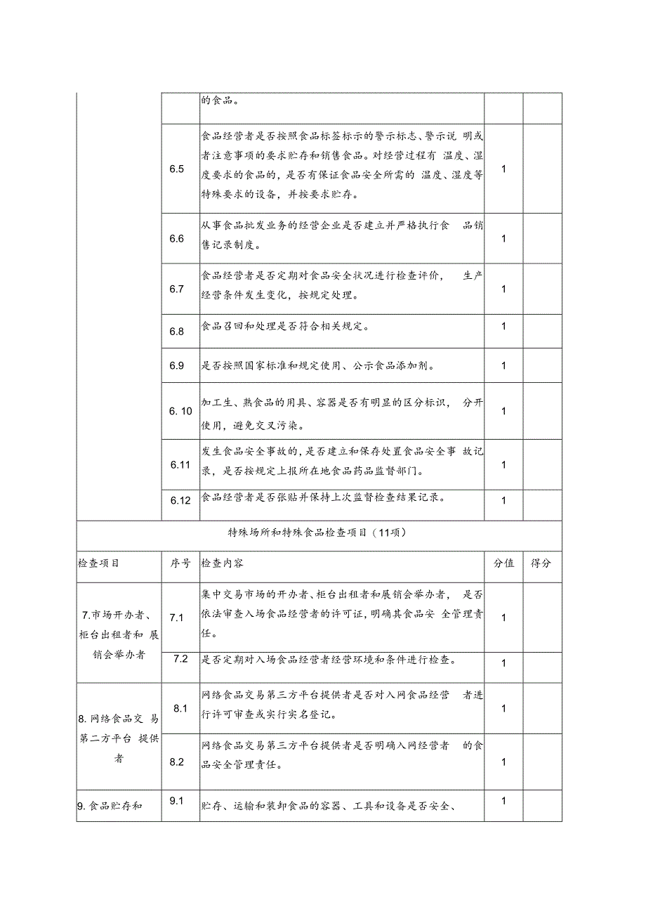 山东省食品销售环节检查要点表被检查单位名称.docx_第3页