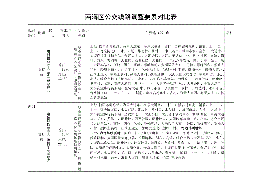 南海区公交线路调整要素对比表.docx_第1页