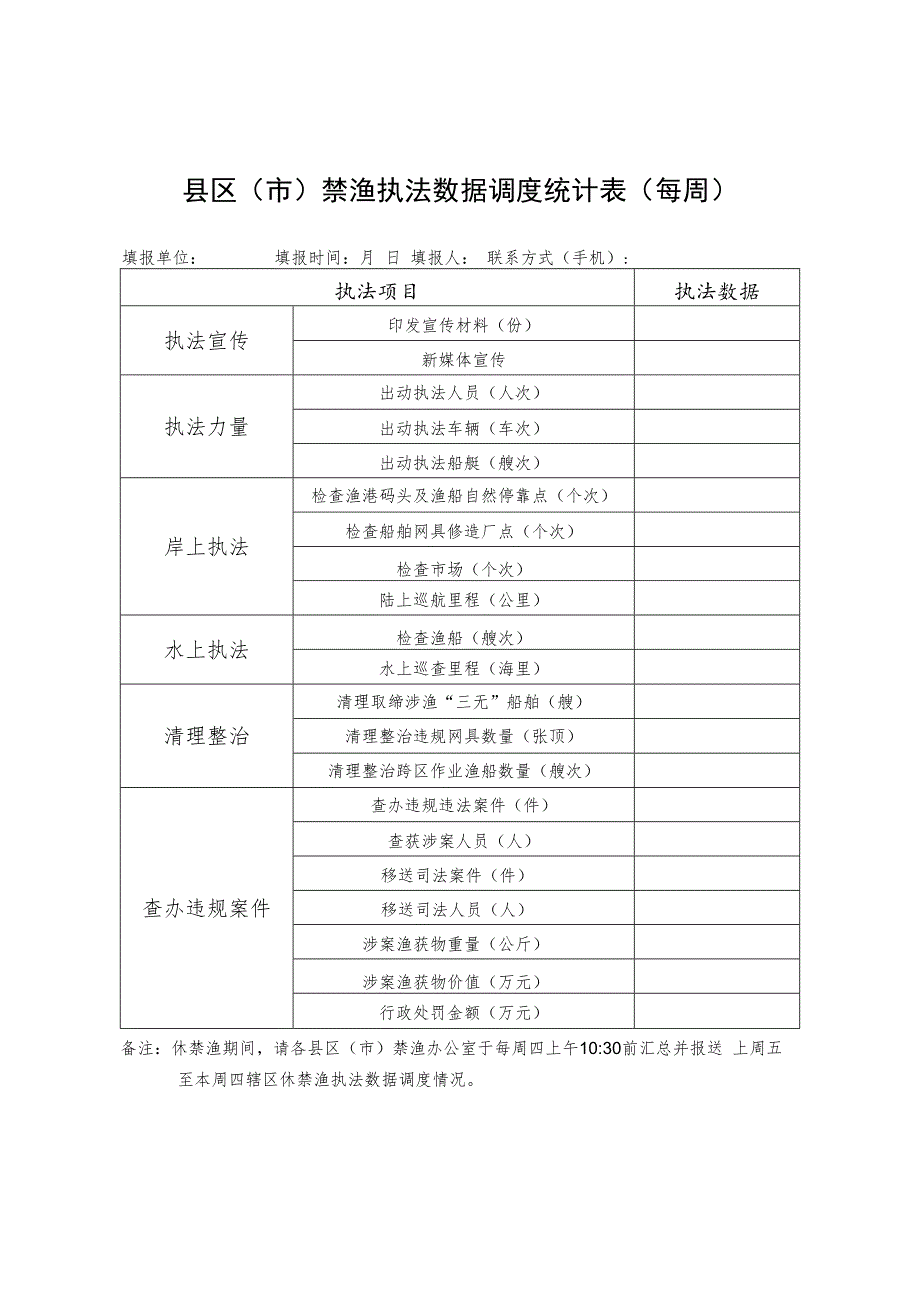 县区市禁渔执法数据调度统计表每周.docx_第1页