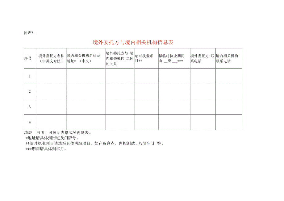 境外委托方与境内相关机构信息表.docx_第1页