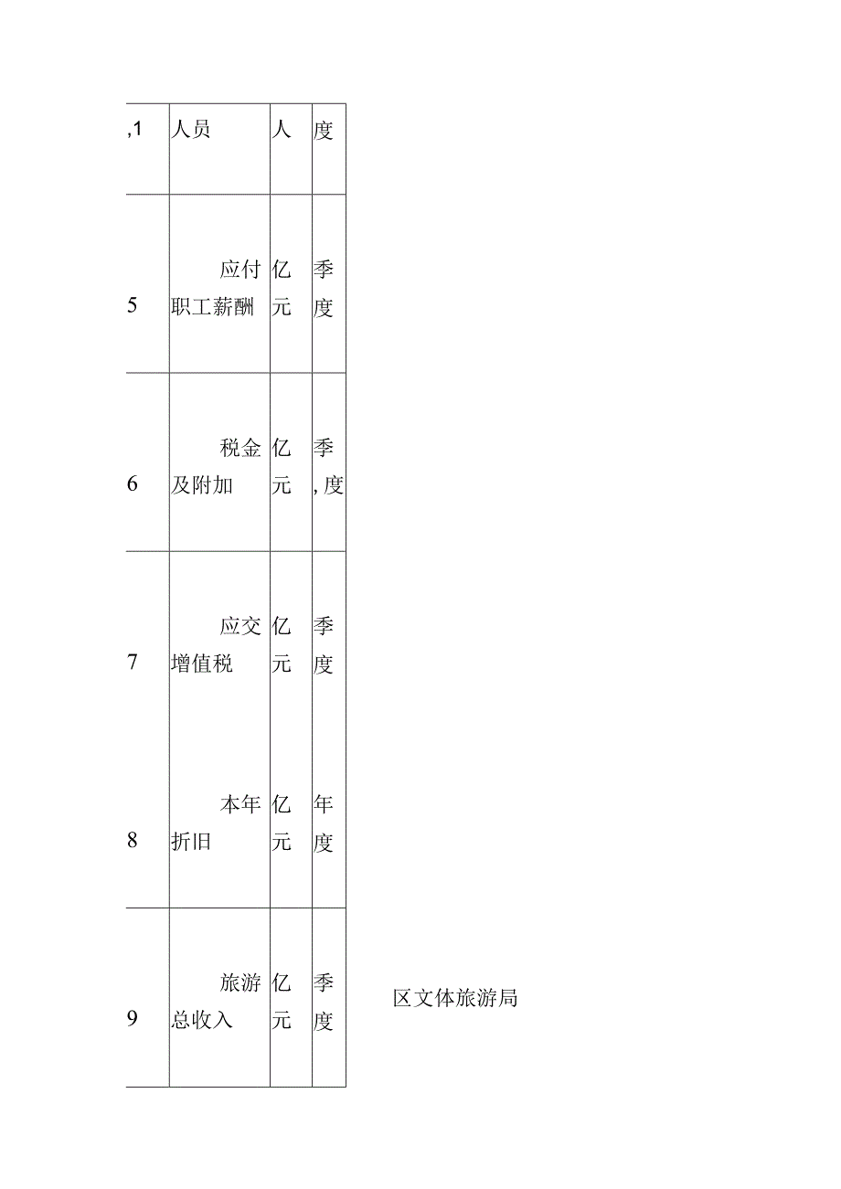 2023年旅游及相关产业统计监测方案.docx_第3页