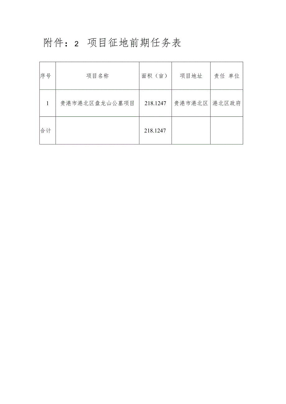 附件2 项目征地前期任务表.docx_第1页