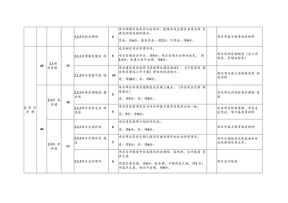 县域商业建设项目验收评价表项目单位建设地址.docx_第2页