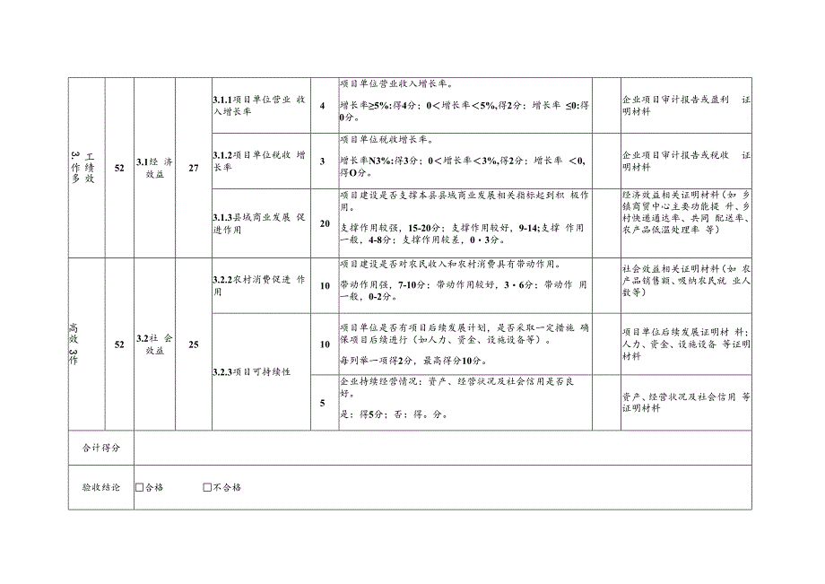 县域商业建设项目验收评价表项目单位建设地址.docx_第3页