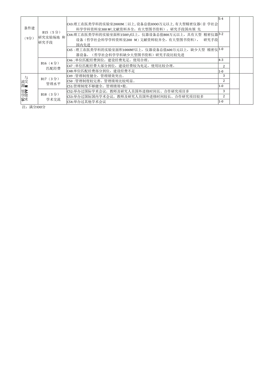 山东省“十一五”省级重点学科、重点实验室终期评估验收量化表.docx_第2页