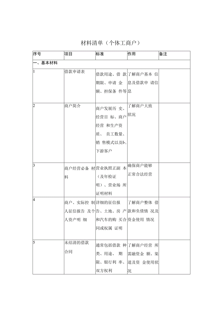 尽职调查材料清单（个体工商户）.docx_第1页