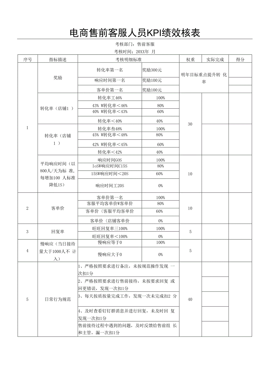 电商售前客服人员KPI绩效核表.docx_第1页