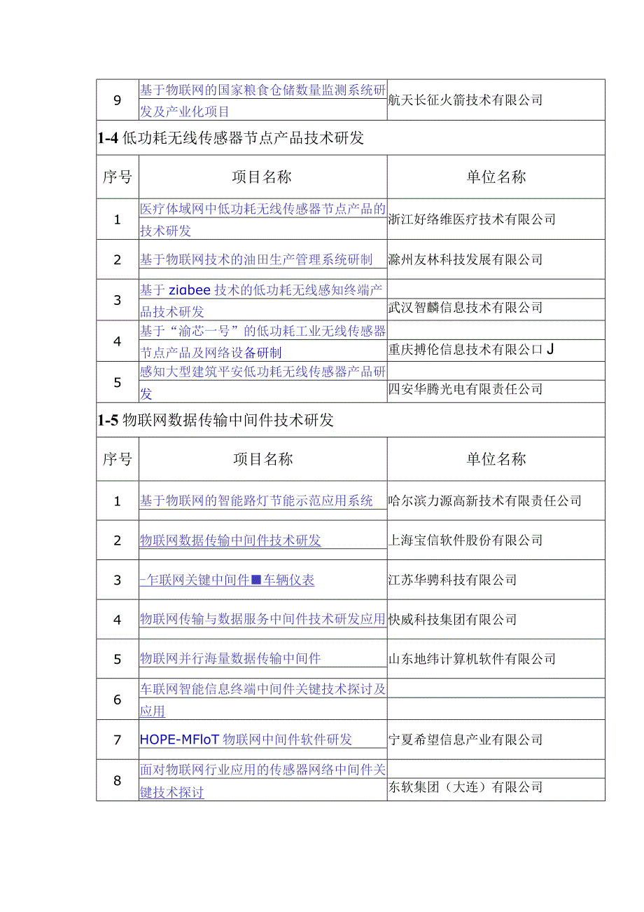 2023年物联网发展专项资金拟支持项目.docx_第3页