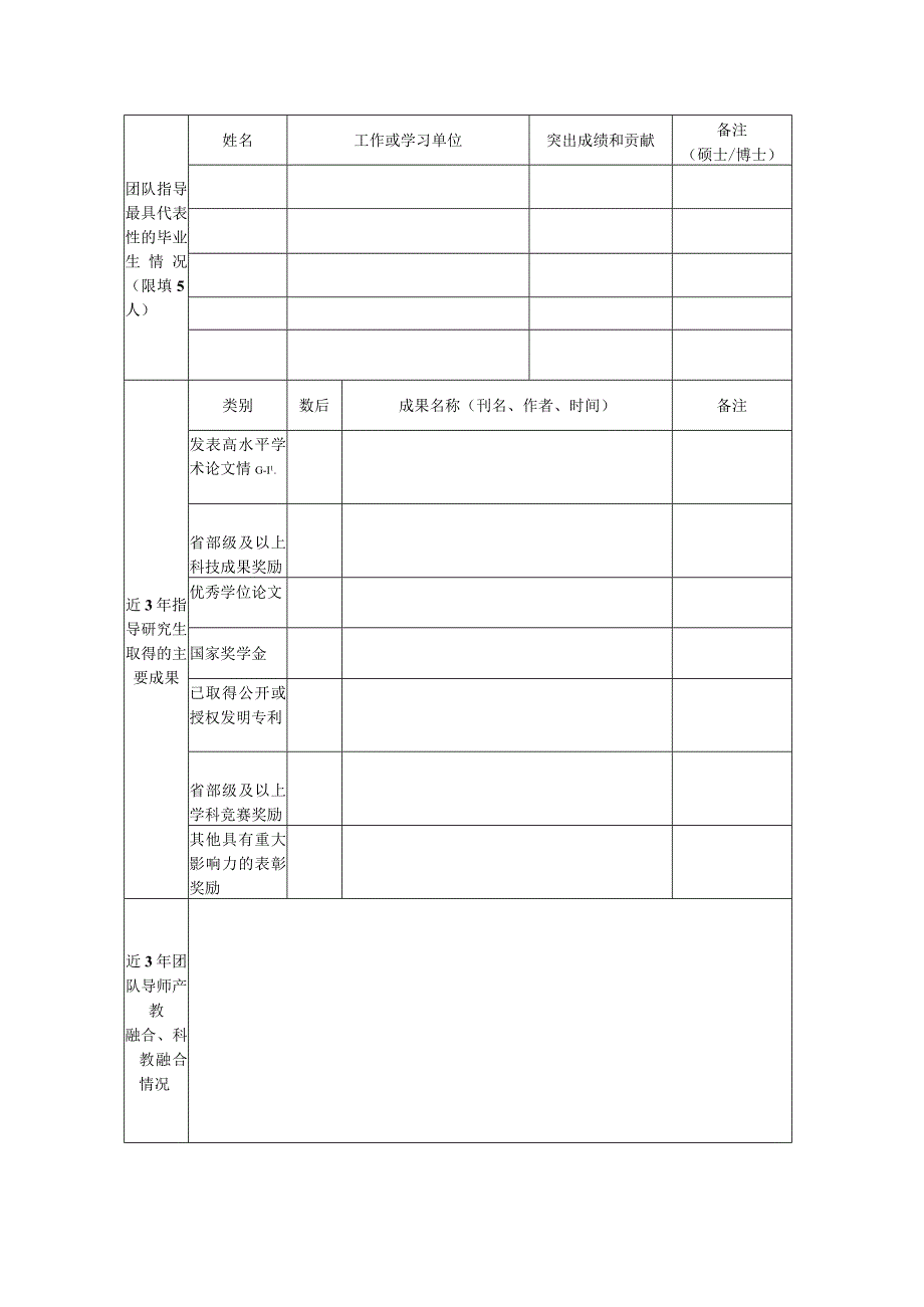 XX理工大学优秀研究生导师团队推荐表（202X年）.docx_第2页