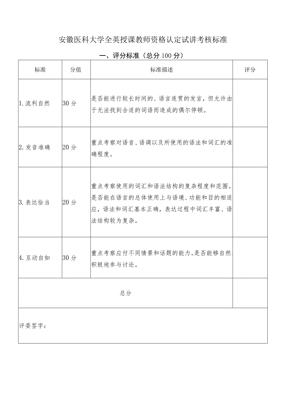 安徽医科大学全英授课教师资格认定试讲考核标准.docx_第1页