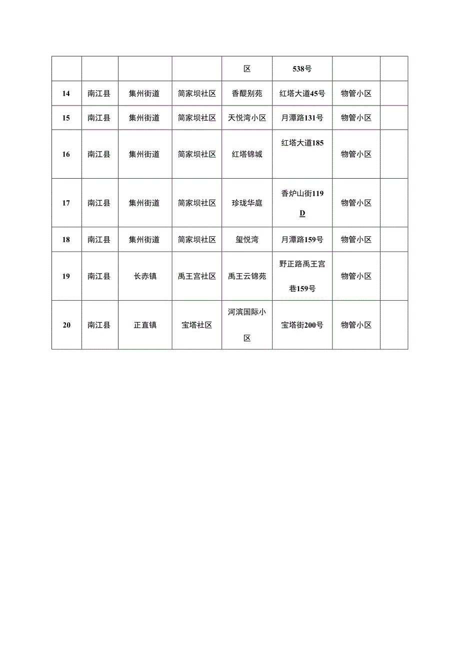 南江县生活垃圾分类示范小区信息统计报表.docx_第2页