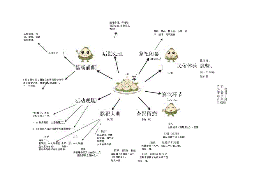 端午节祭祀屈原活动.docx_第3页