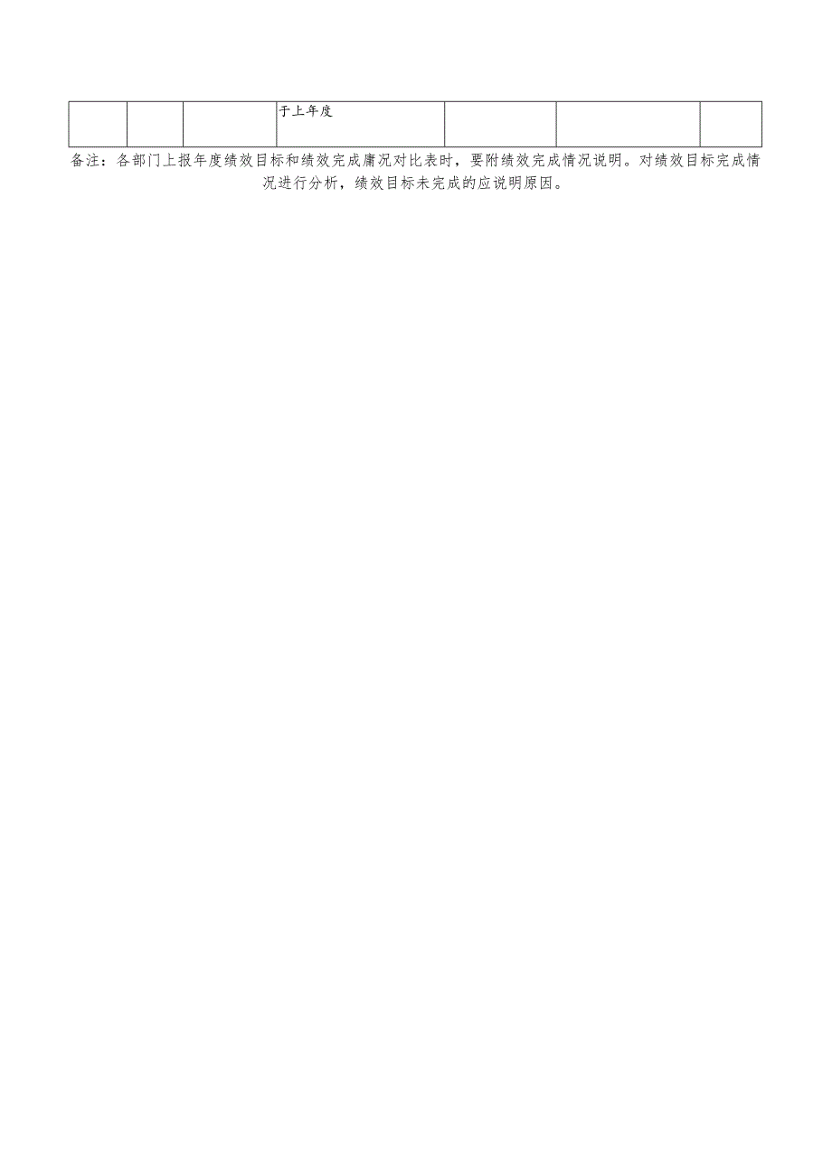 市本级财政项目支出年度绩效目标完成情况对比表.docx_第3页