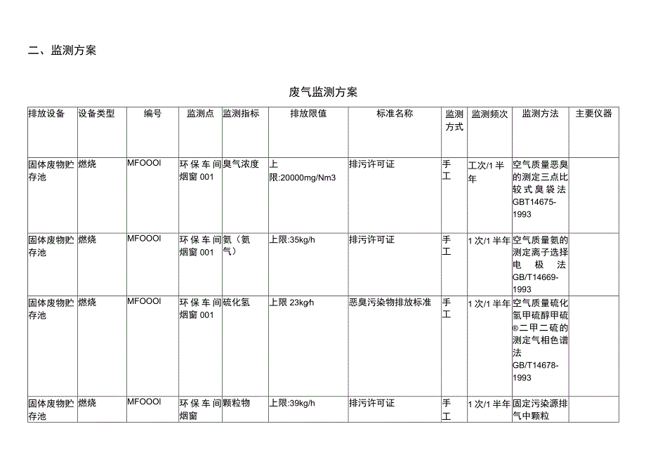 华新环境工程株洲有限公司自行监测方案.docx_第2页