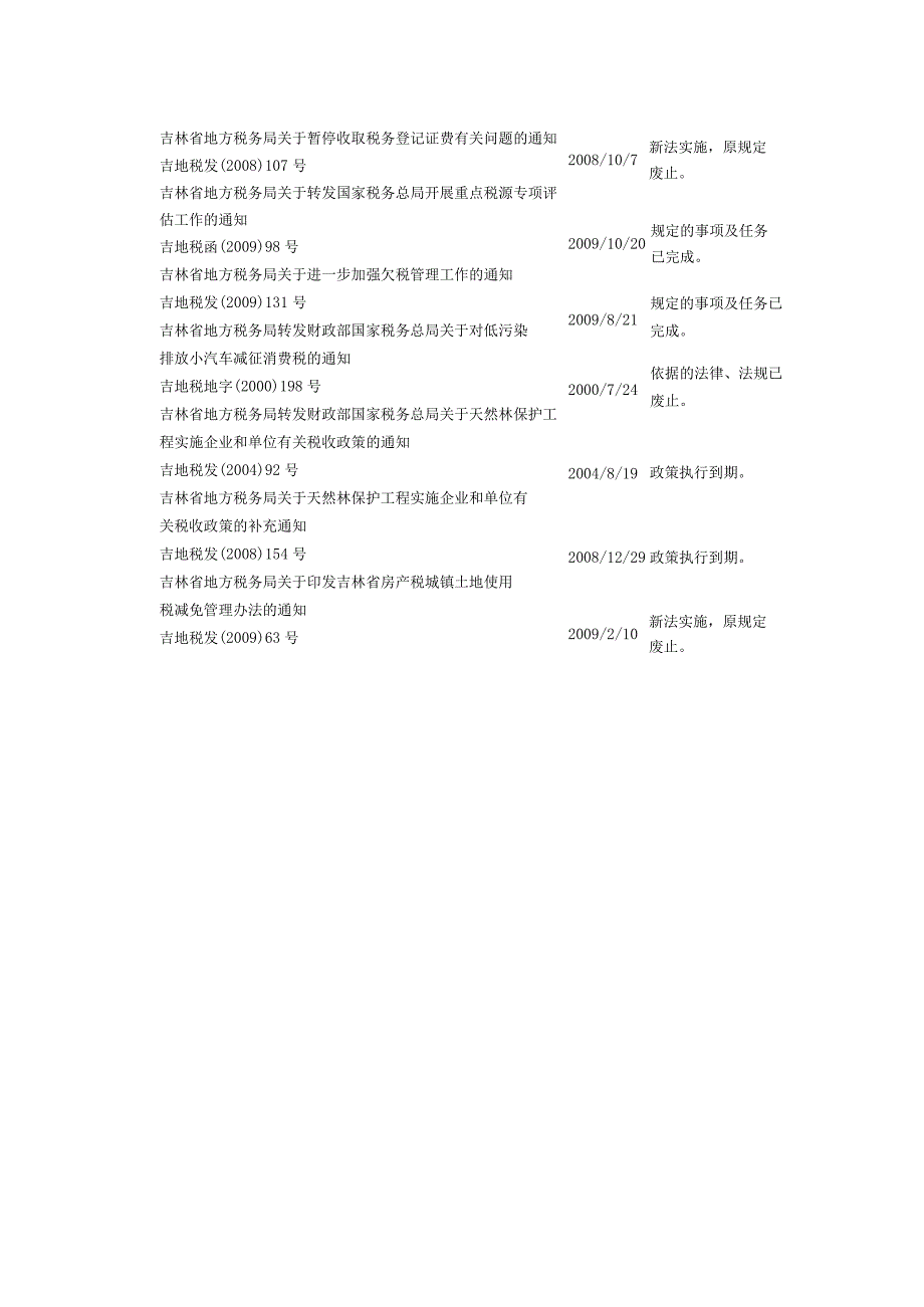 吉林省地方税务局全文失效废止的税收规范性文件目录.docx_第2页