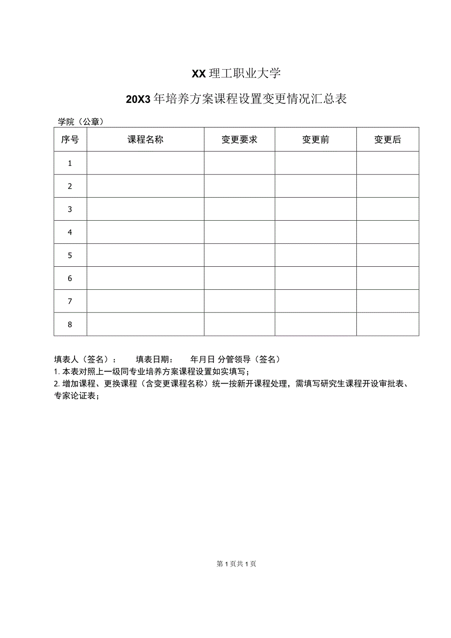 XX理工职业大学20X3年培养方案课程设置变更情况汇总表.docx_第1页