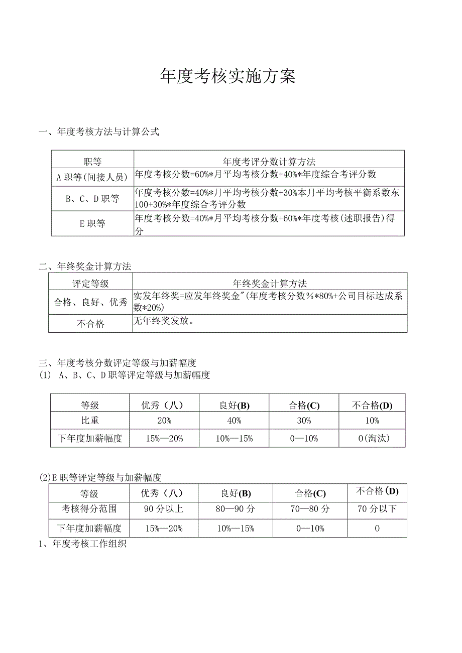 XX公司员工年度考核实施方案(加薪、年终奖方案).docx_第1页