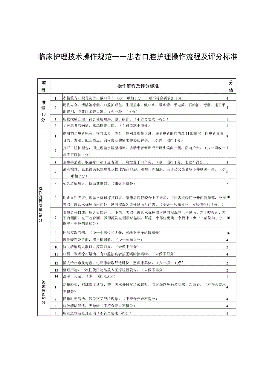 临床护理技术操作规范——患者口腔护理操作流程及评分标准.docx_第1页