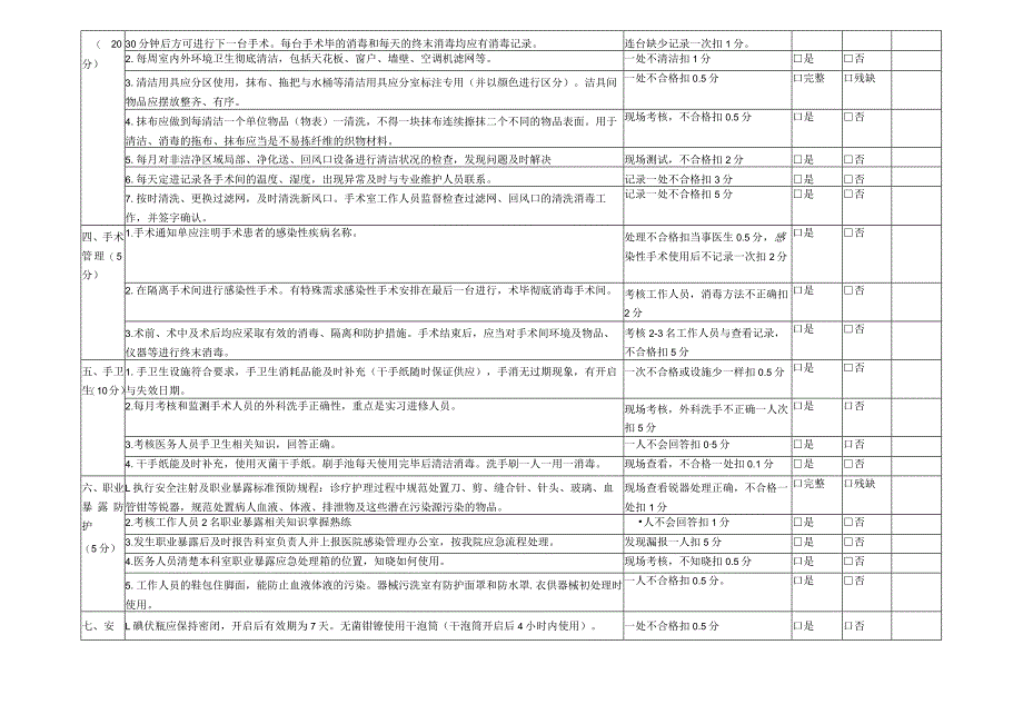 手术室医院感染管理质量评价标准.docx_第3页