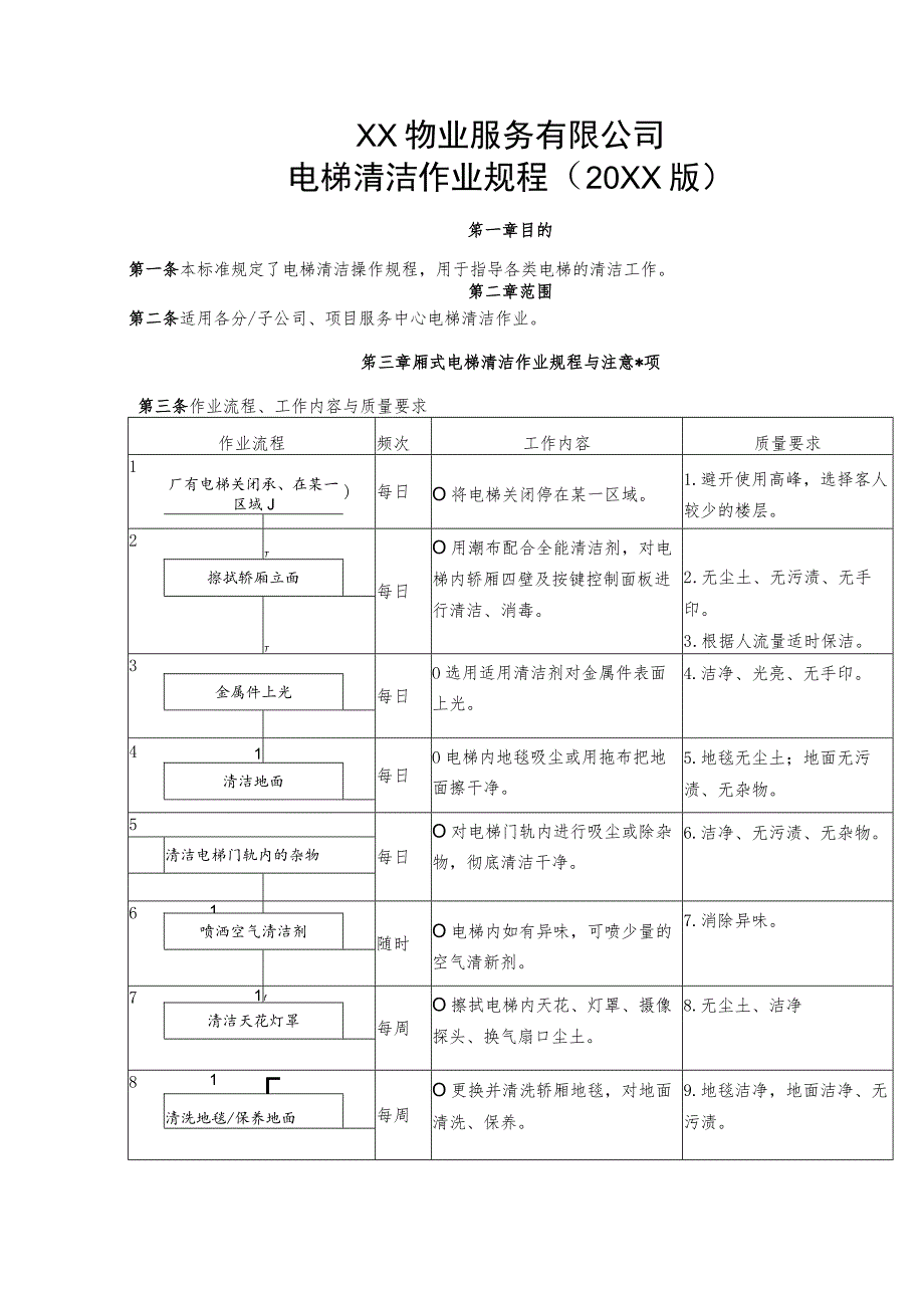 物业电梯清洁作业规程.docx_第2页