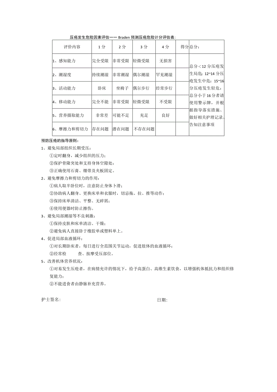 住院患者压疮发生危险因素评估单.docx_第1页