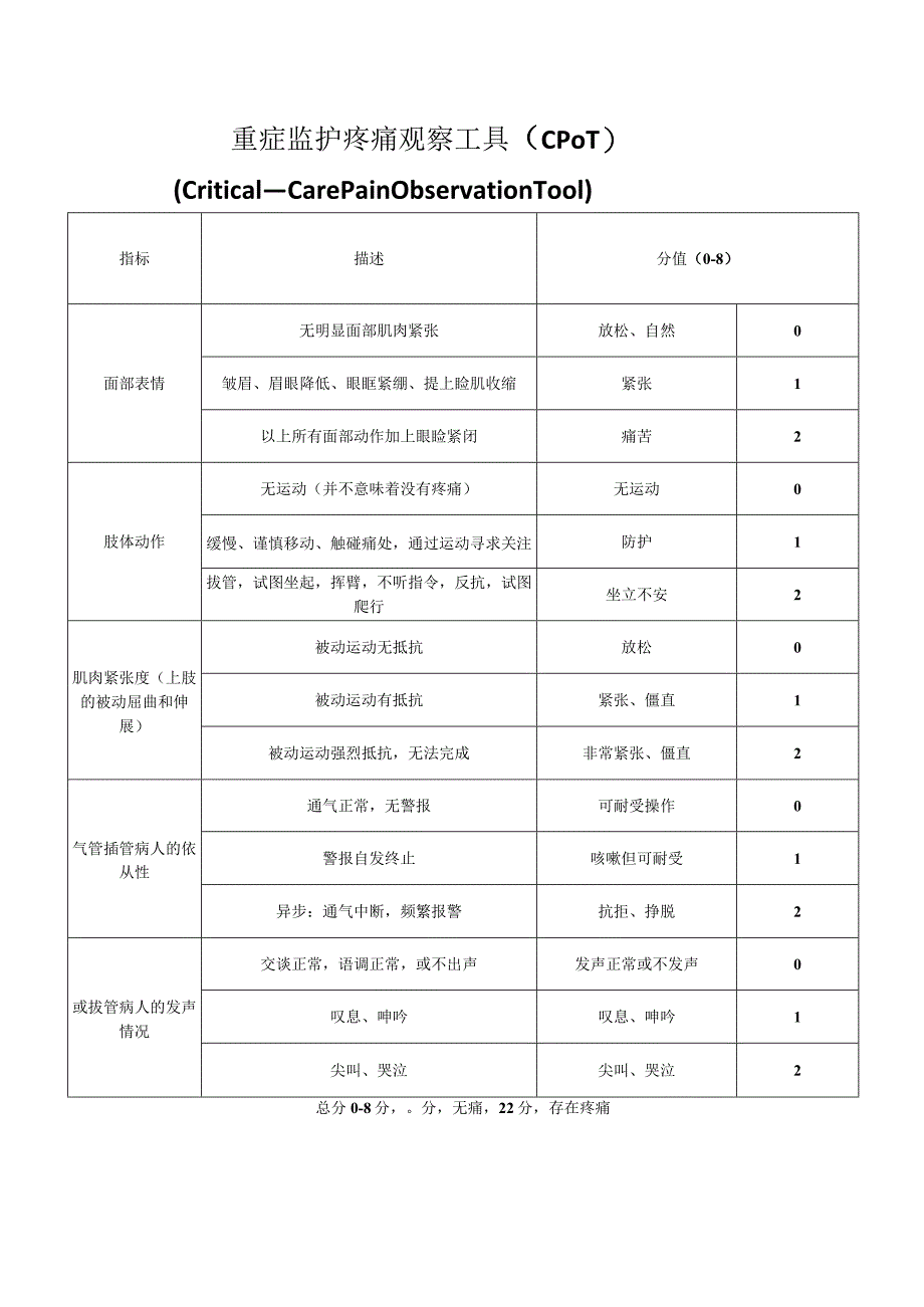 CPOT疼痛评估记录单.docx_第2页