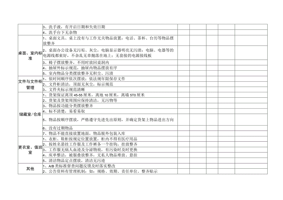 后勤部门6S活动自主管理定期查核表.docx_第2页