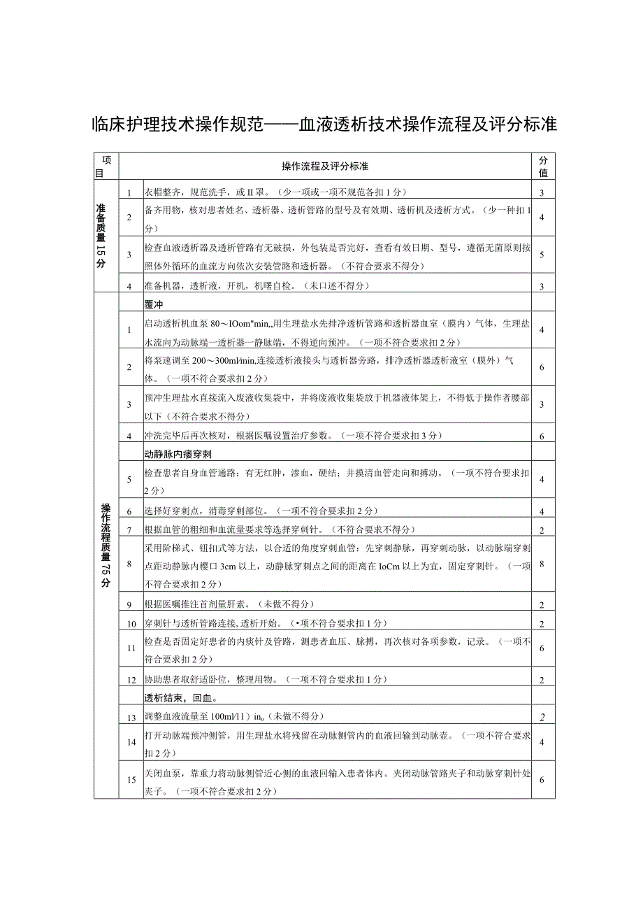 临床护理技术操作规范——血液透析技术操作流程及评分标准.docx_第1页