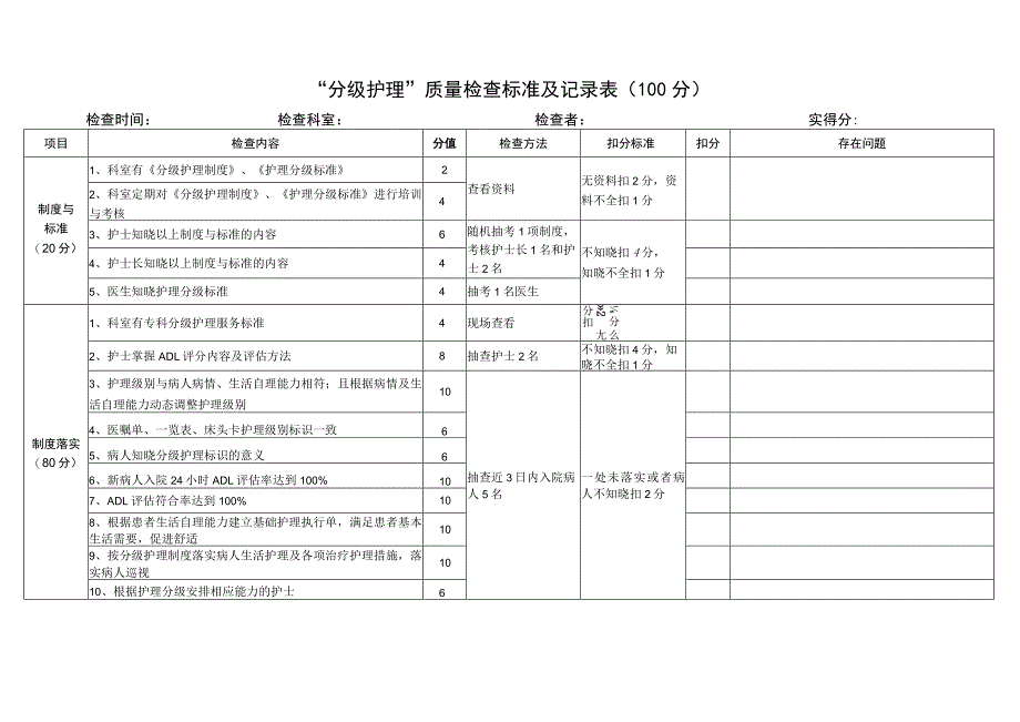 分级护理质量检查标准.docx_第1页