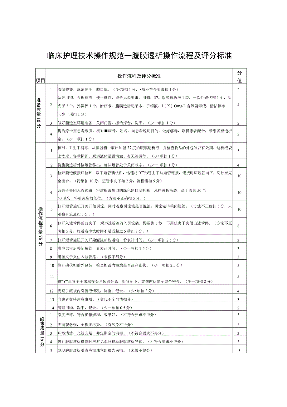 临床护理技术操作规范——腹膜透析操作流程及评分标准.docx_第1页