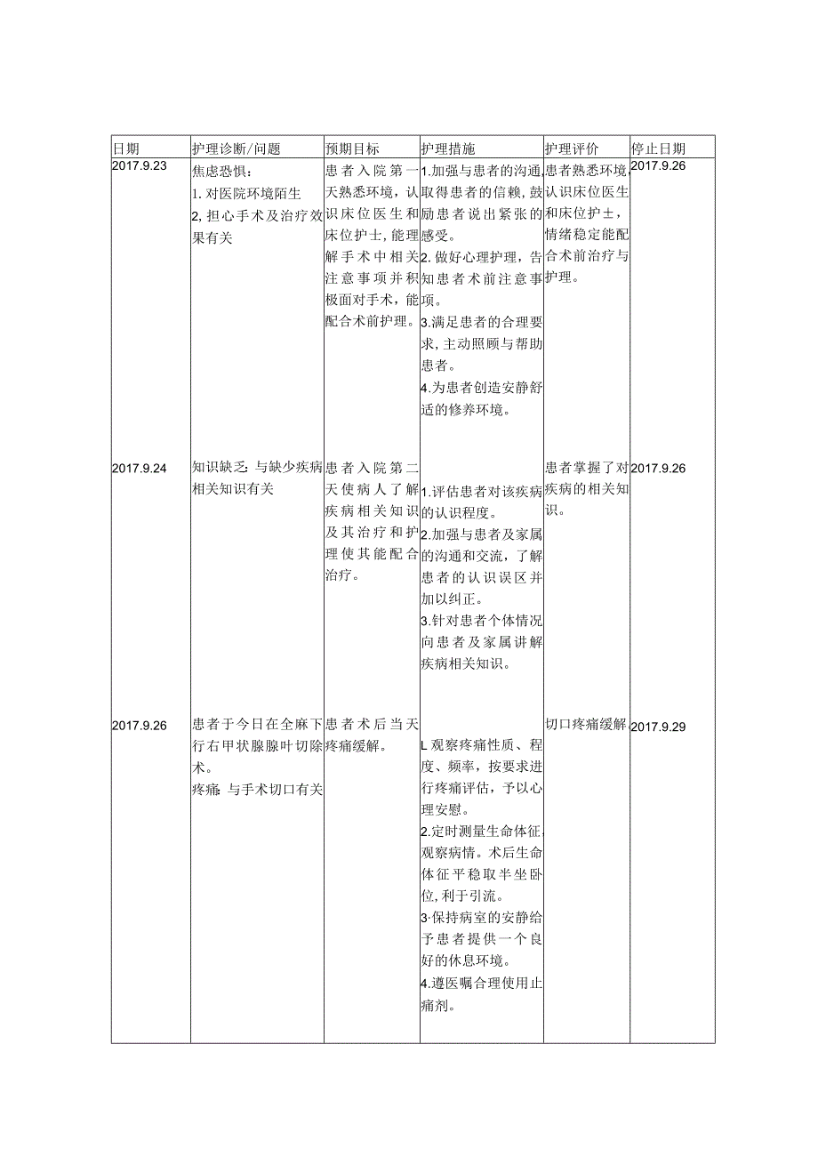 甲状腺结节护理个案.docx_第2页