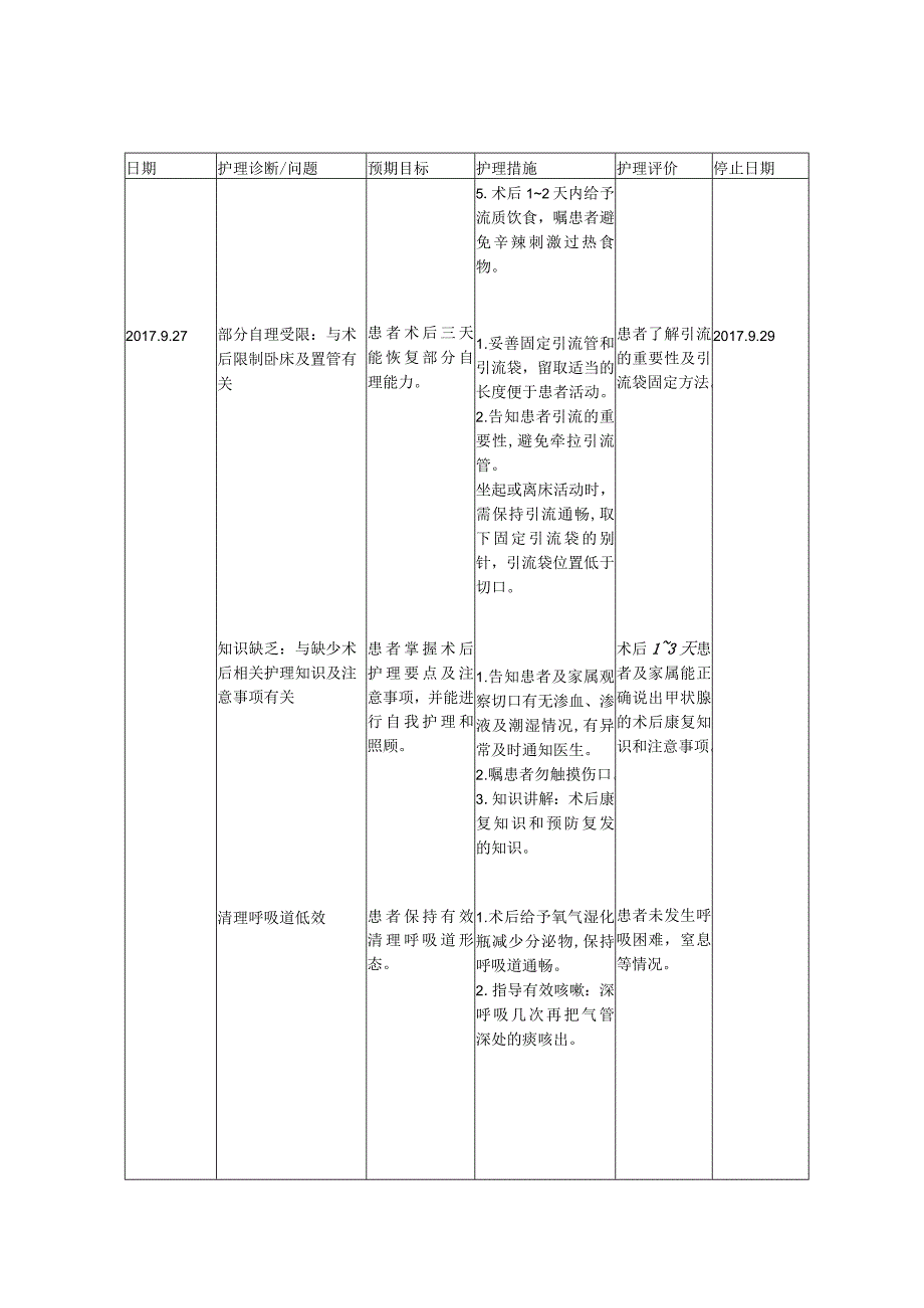 甲状腺结节护理个案.docx_第3页