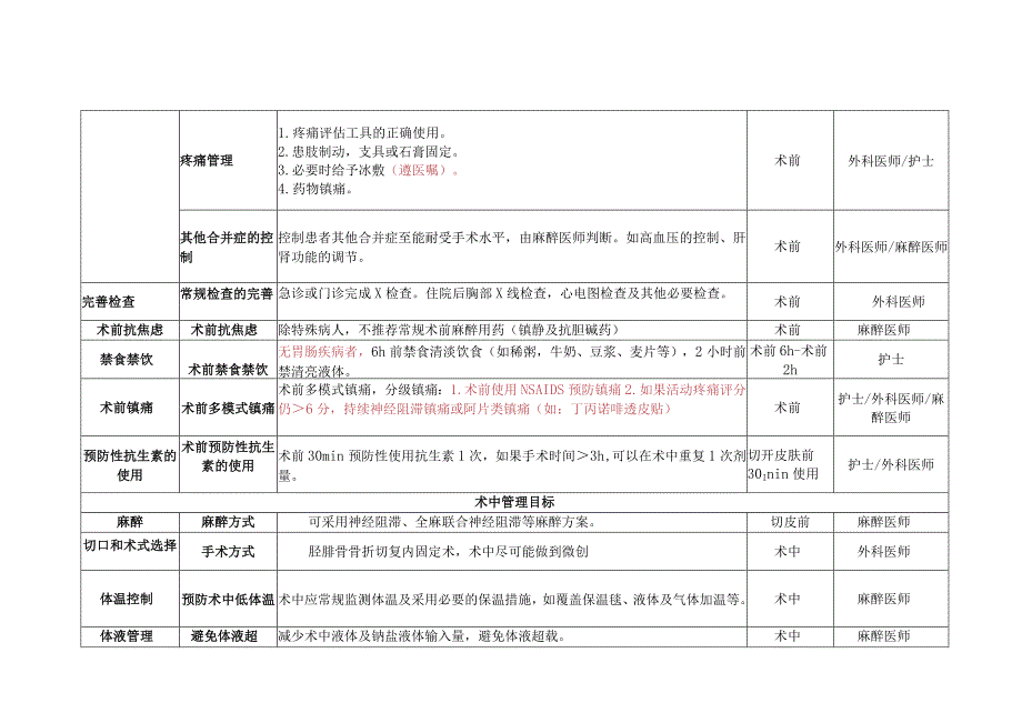 骨科ERAS-胫腓骨骨折ERAS实施流程.docx_第2页