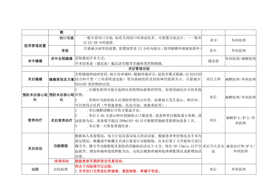 骨科ERAS-胫腓骨骨折ERAS实施流程.docx_第3页