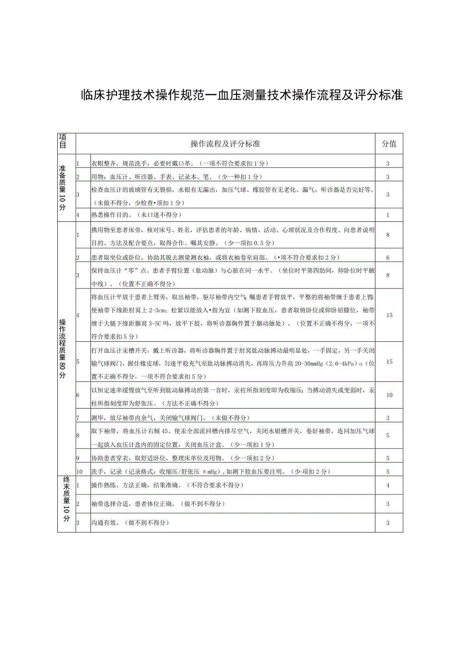 临床护理技术操作规范——血压测量技术操作流程及评分标准.docx_第1页