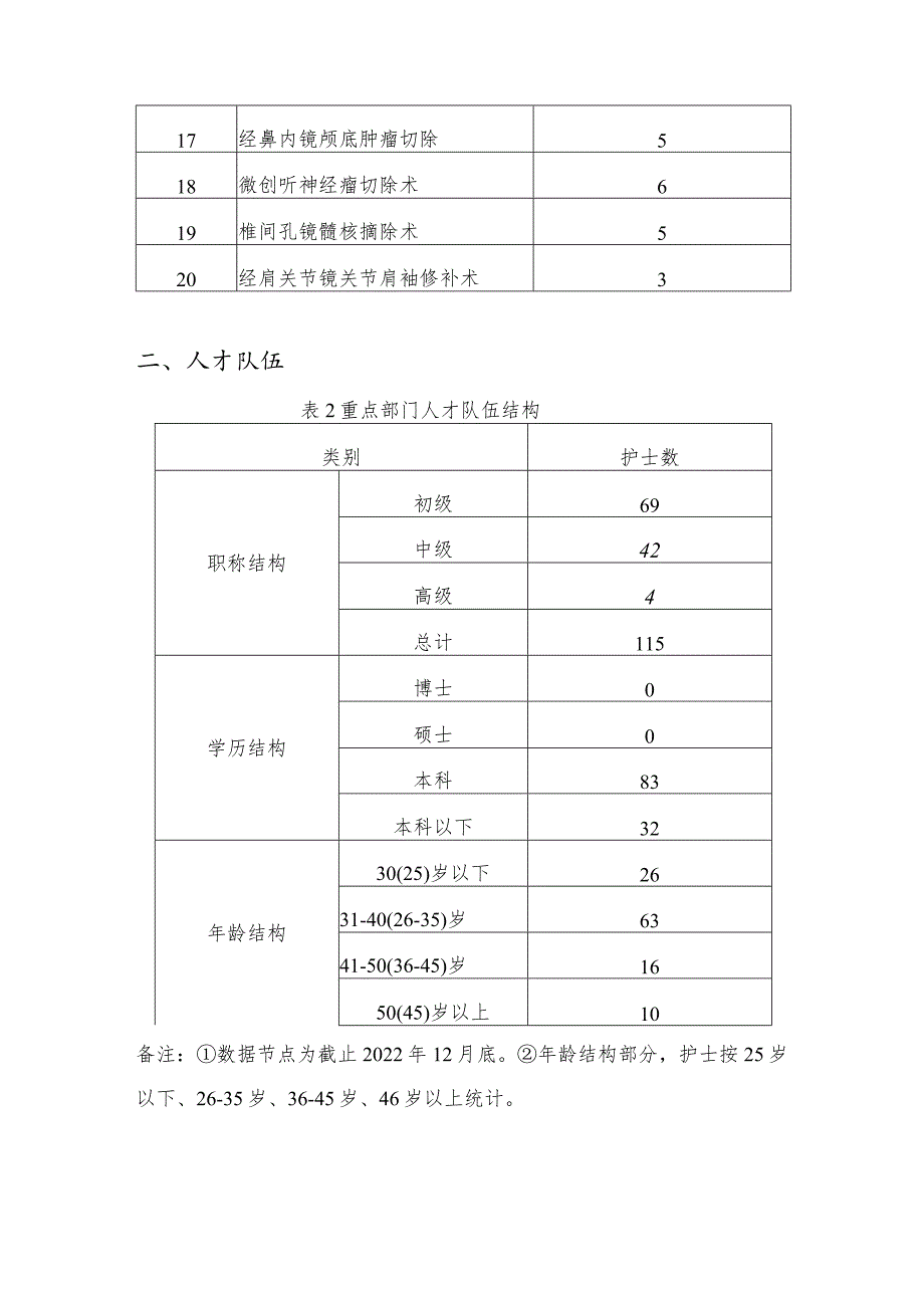 2023年医院重点部门护理发展规划.docx_第2页