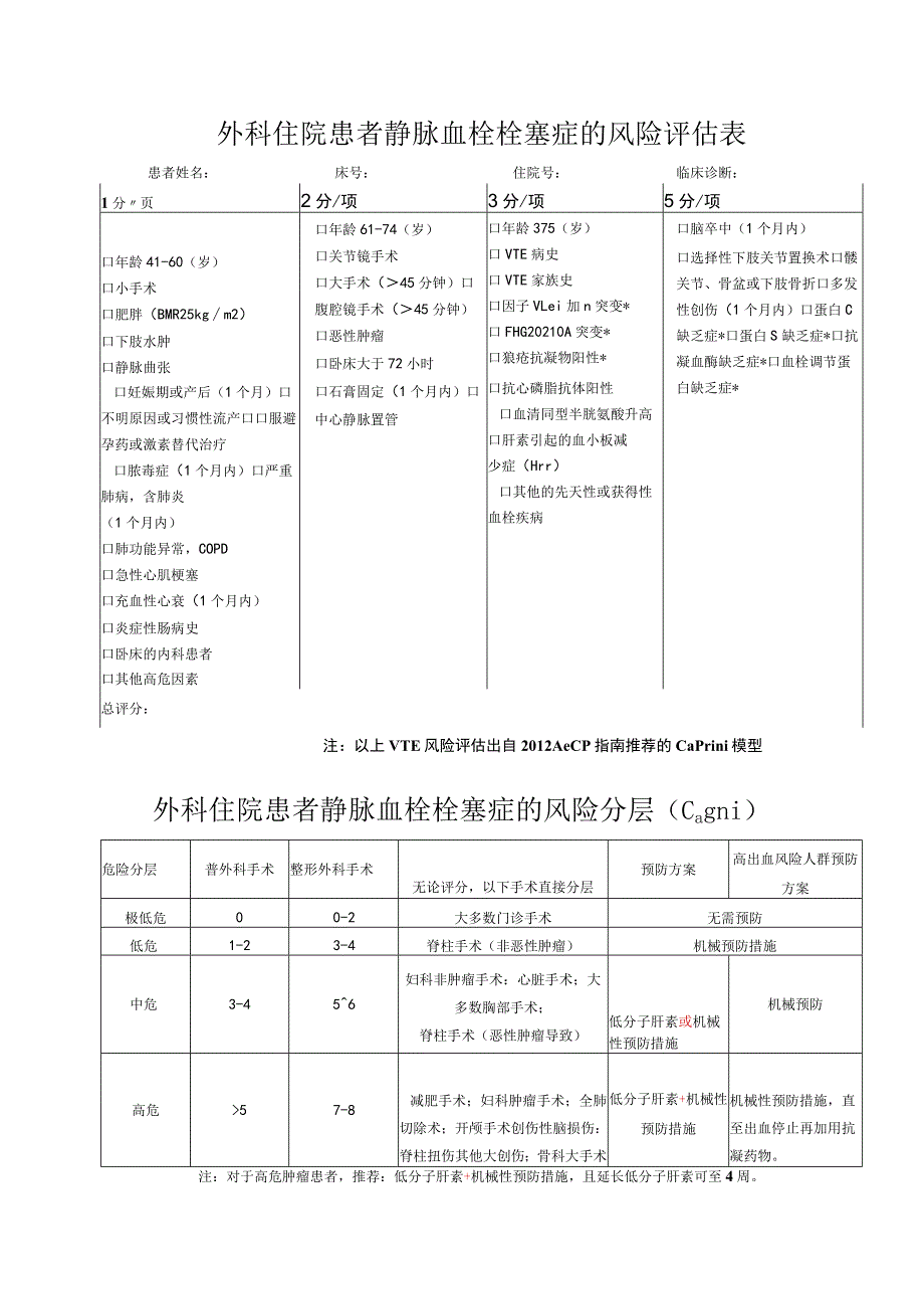 外科住院患者静脉血栓栓塞症的风险评估表.docx_第1页