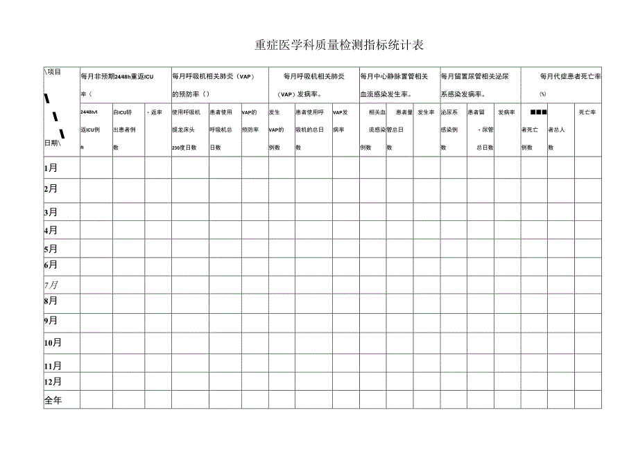 重症医学科质量检测指标统计表.docx_第1页