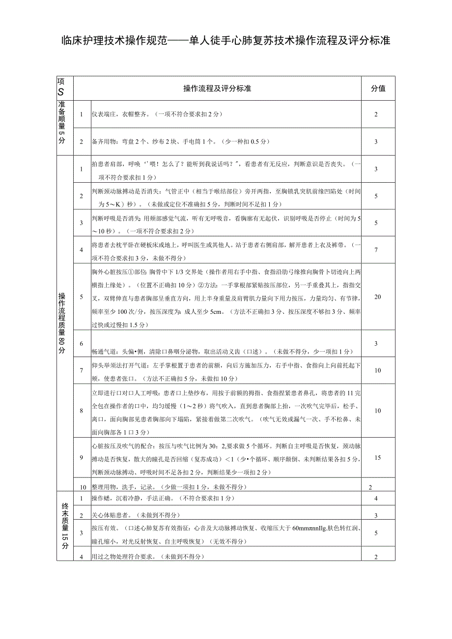 临床护理技术操作规范——单人徒手心肺复苏技术操作流程及评分标准.docx_第1页