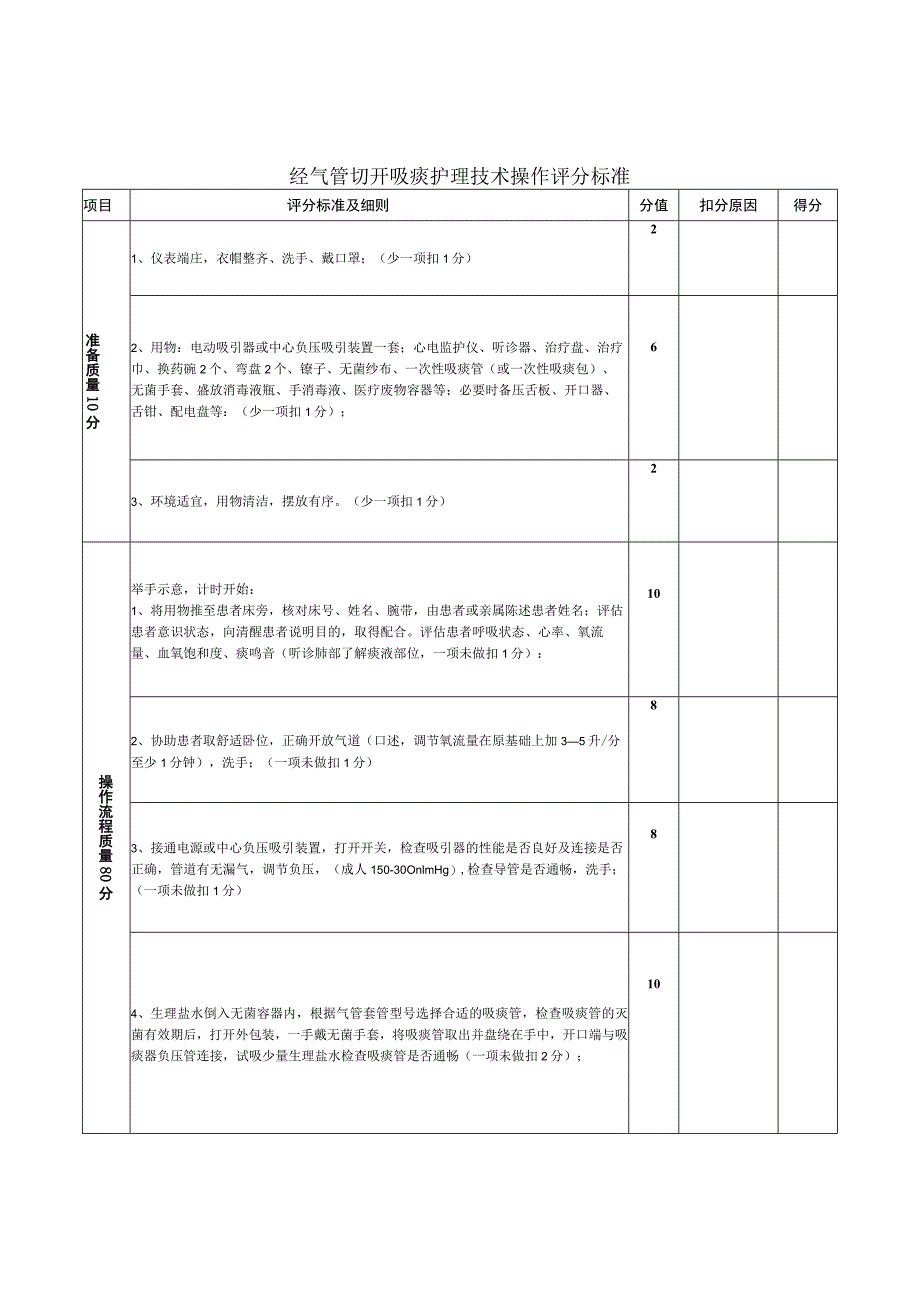 经气管切开吸痰护理技术操作评分标准.docx_第1页